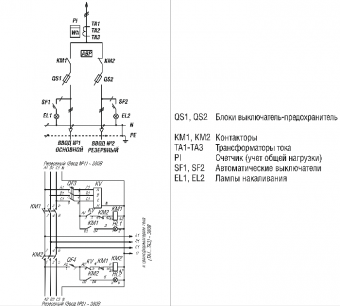 ВРУ-3-14 в Красноярске